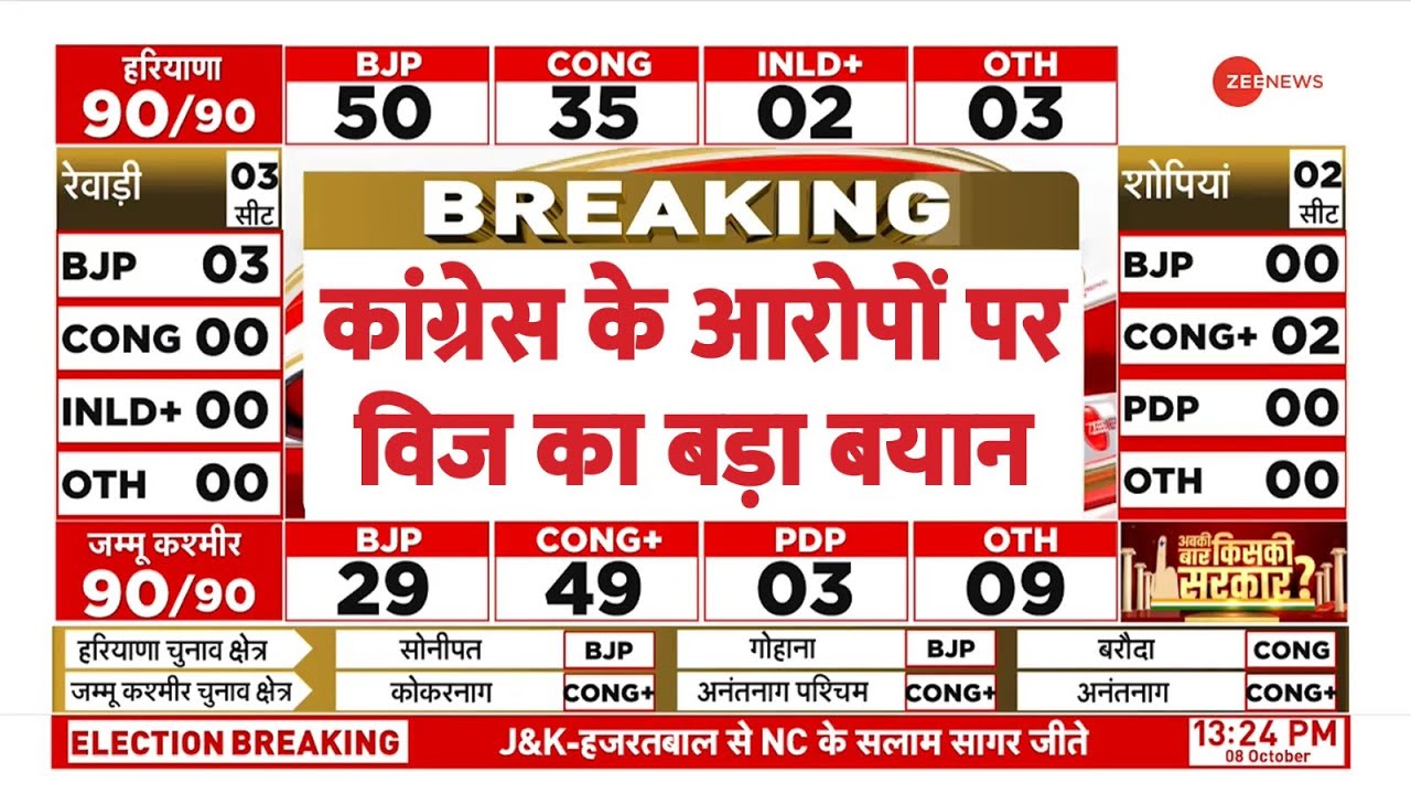 Haryana Jammu Kashmir Results 2024: कांग्रेस के आरोपों पर अनिज विज का बयान | Anil Vij on Pawan Khera