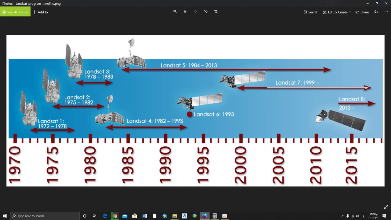 تحميل مرئيات فضائية لسنوات قديمة سابقة عن طريق موقع USGS GloVis و Earh Explorer