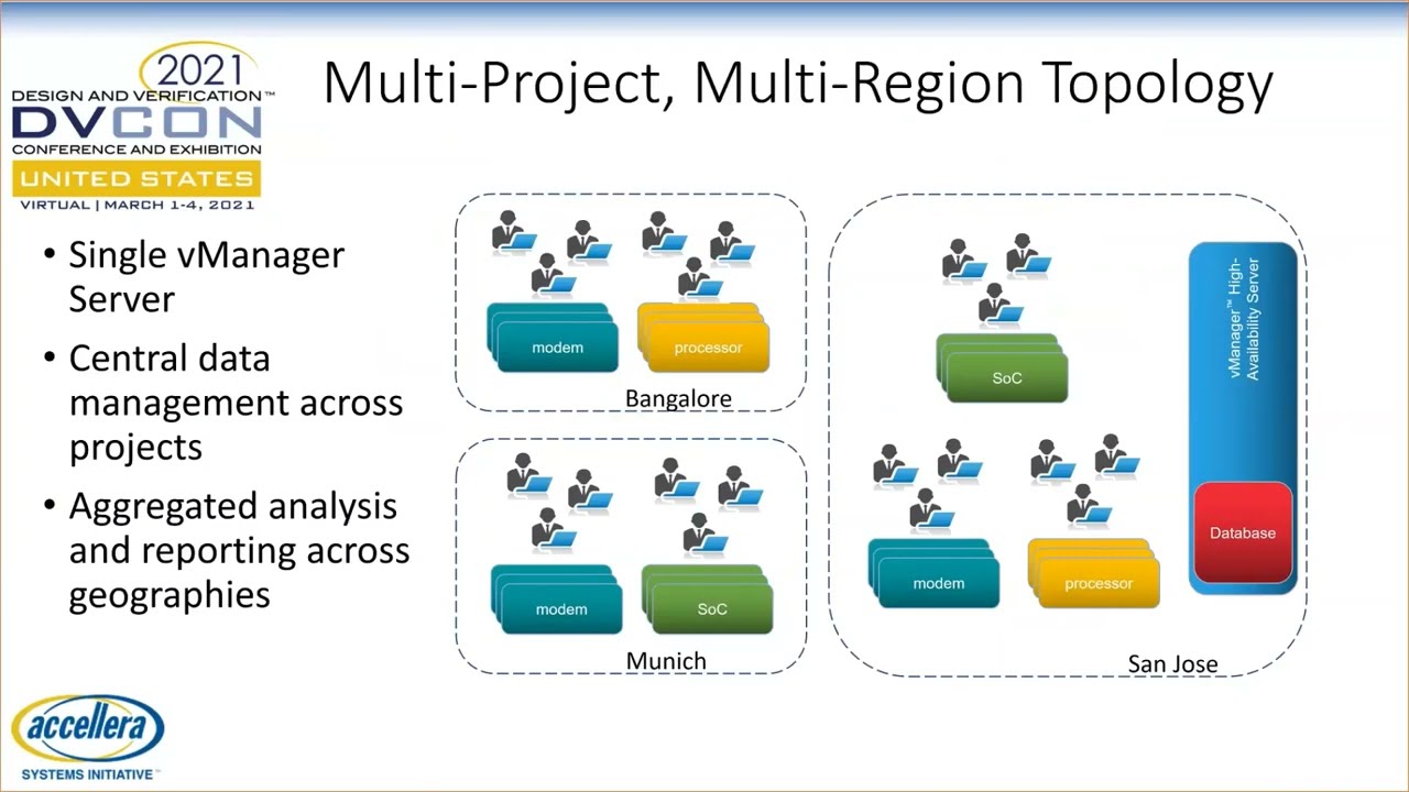 Smarter Verification Management with vManager Platform