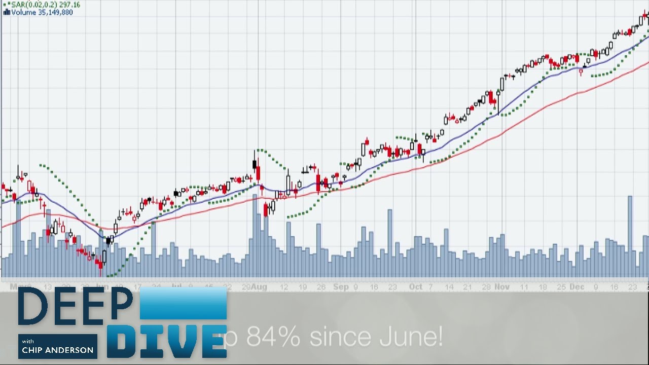 The Technical Investing Process | Chip Anderson | Deep Dive (01.11.20)