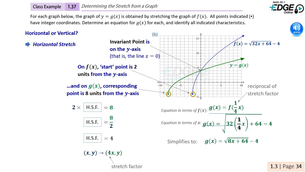 1.37 - Determining the Stretch Factor From a Graph