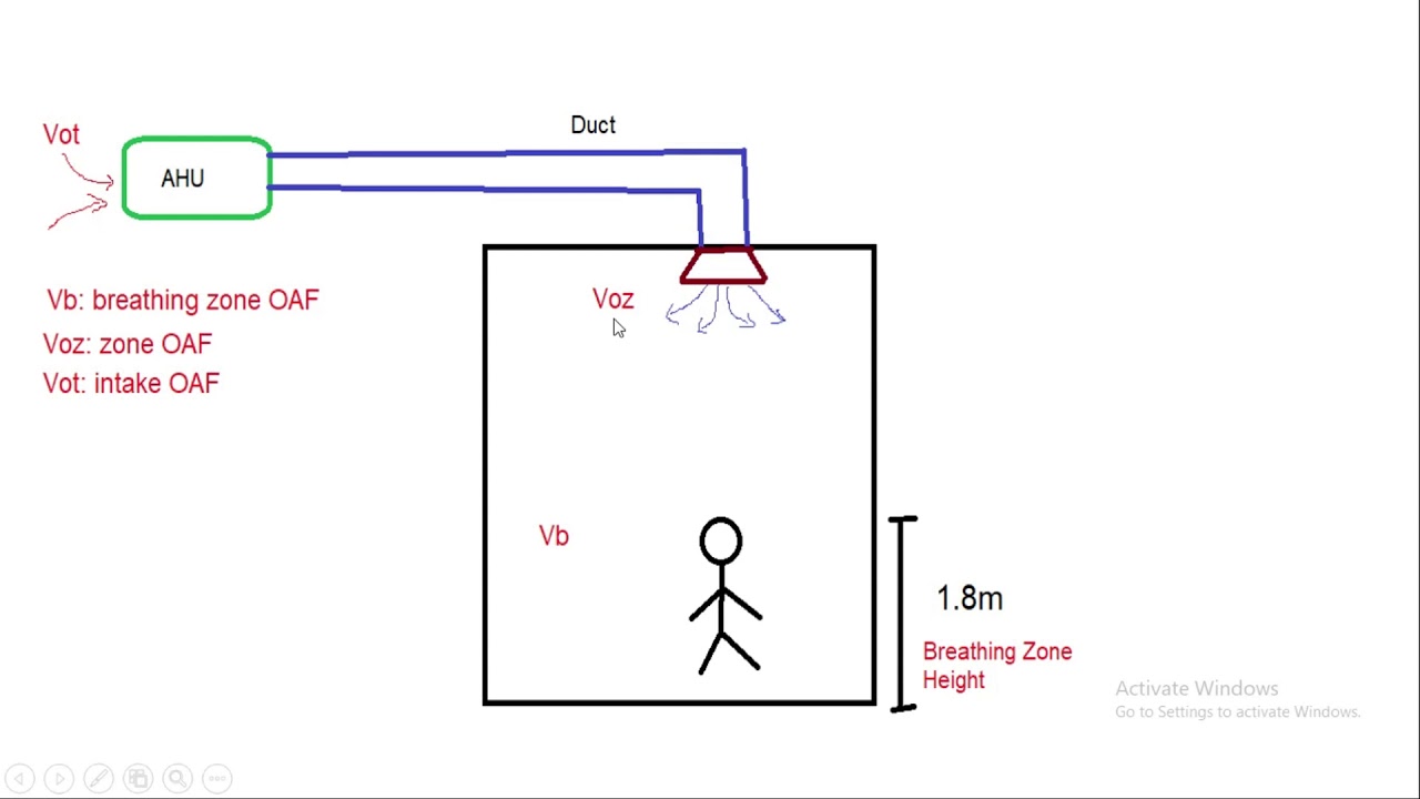 Vent.  Calculations for Multiple Zone Recirculating Systems
