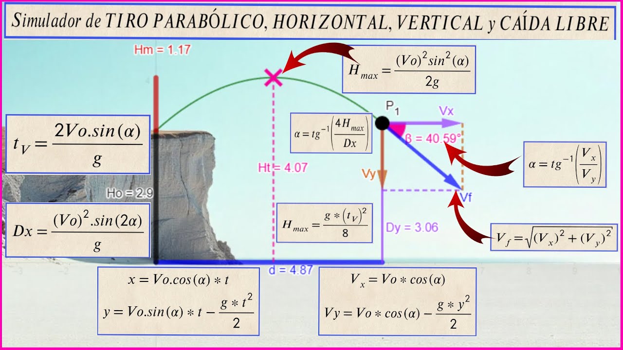 Crea tu PROPIO SIMULADOR: Tiro PARABÓLICO, Tiro HORIZONTAL y Tiro VERTICAL en GeoGebra - OnlyMathss