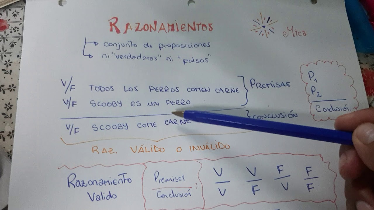 Razonamientos v&aacute;lidos y razonamientos inv&aacute;lidos