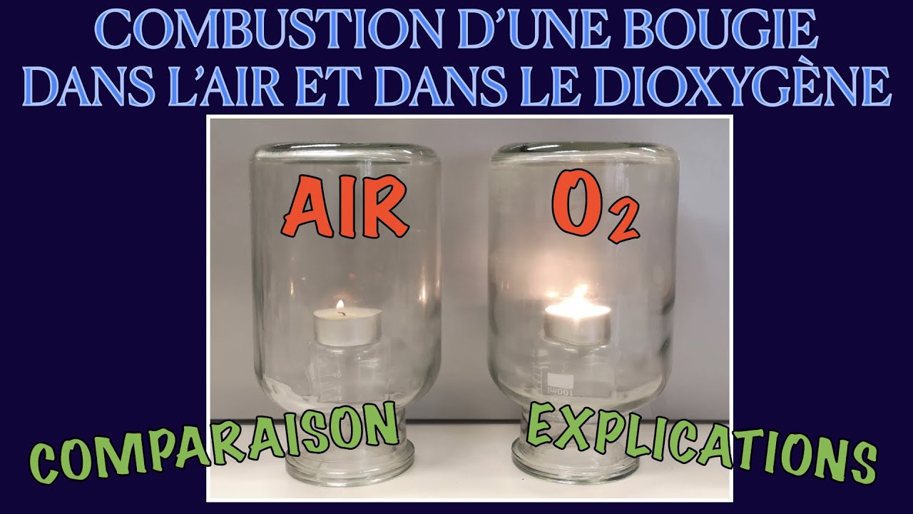 Combustion d’une bougie dans un pot rempli d’air et dans un pot rempli de dioxygène. Interprétation