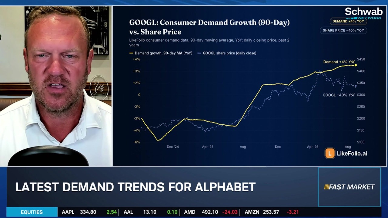 Ca$htag$: GOOGL Vast CapEx Justifies $500B Backlog in AI Acceleration