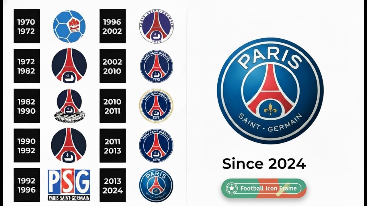 Paris Saint-Germain (PSG) History Logo and Evolutions.