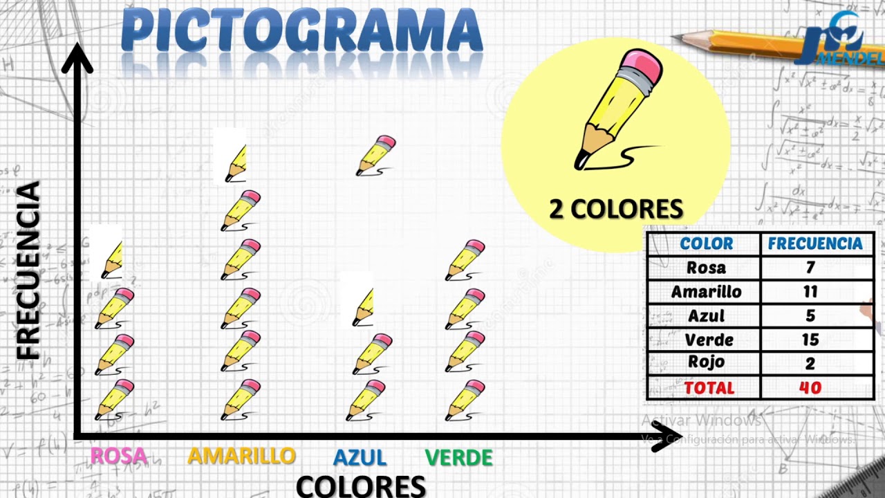 CUARTO: PICTOGRAMAS Y GRÁFICOS DE BARRAS.
