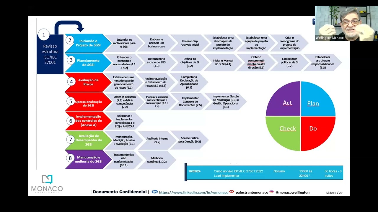 MASTERCLASS - TIEXAMES - Entendendo a ISO_IEC 27004 - Medição e Desempenho SGSI (ISO 27001)