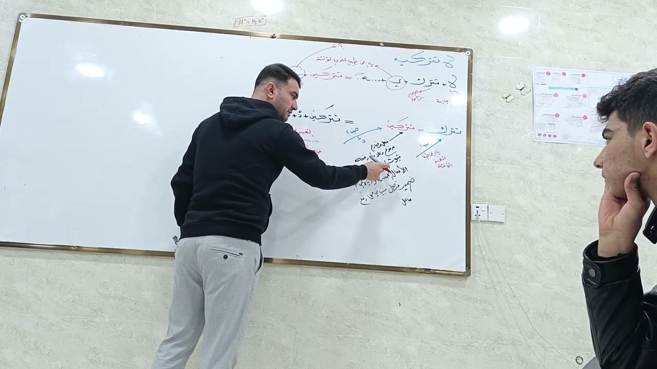 المحاضره 9 ج2 توكيد أ.عبد السلام التميمي 