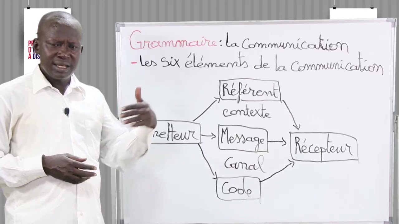 Leçon 28 Grammaire   les six éléments de la communication