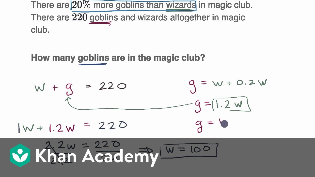 Percent word problem examples