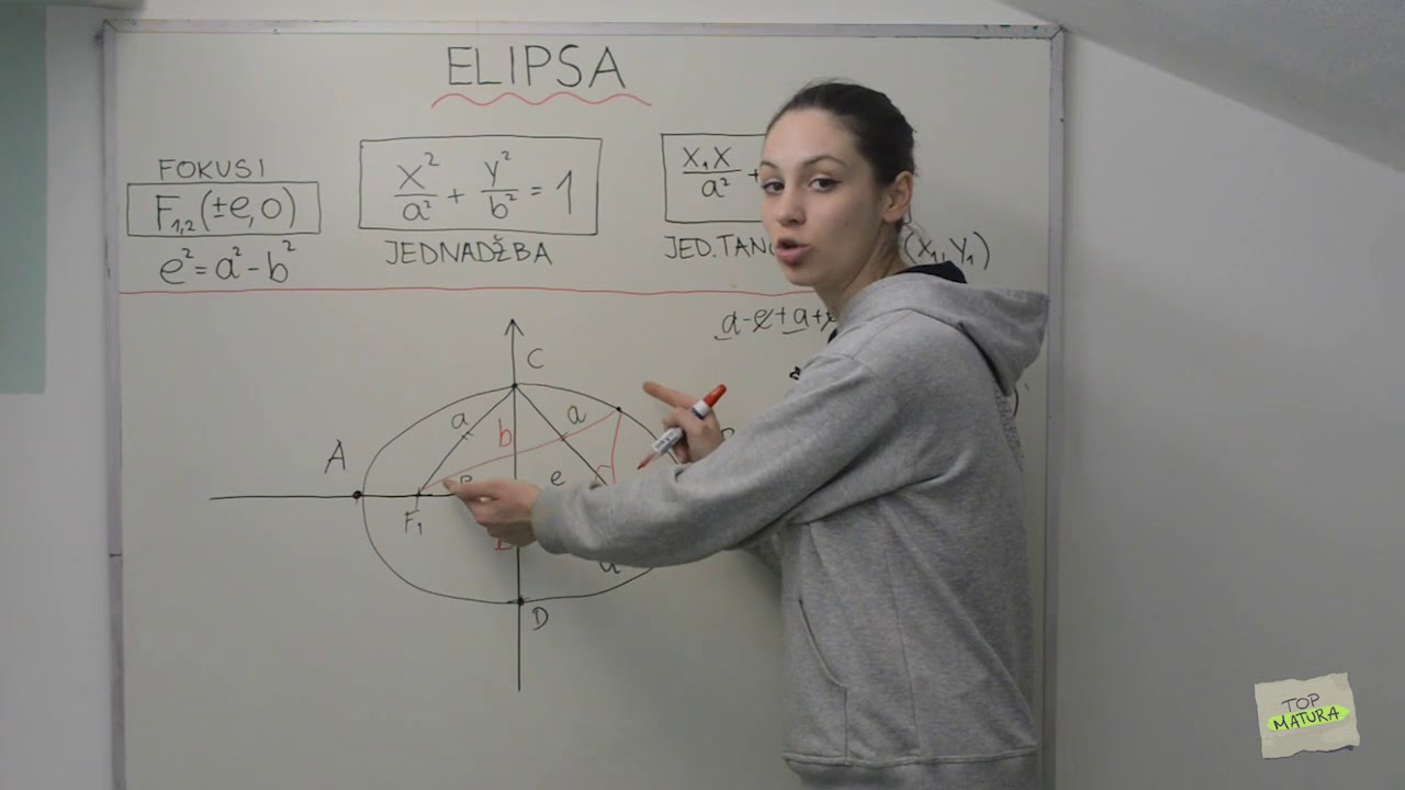 Elipsa - Matematika A razina