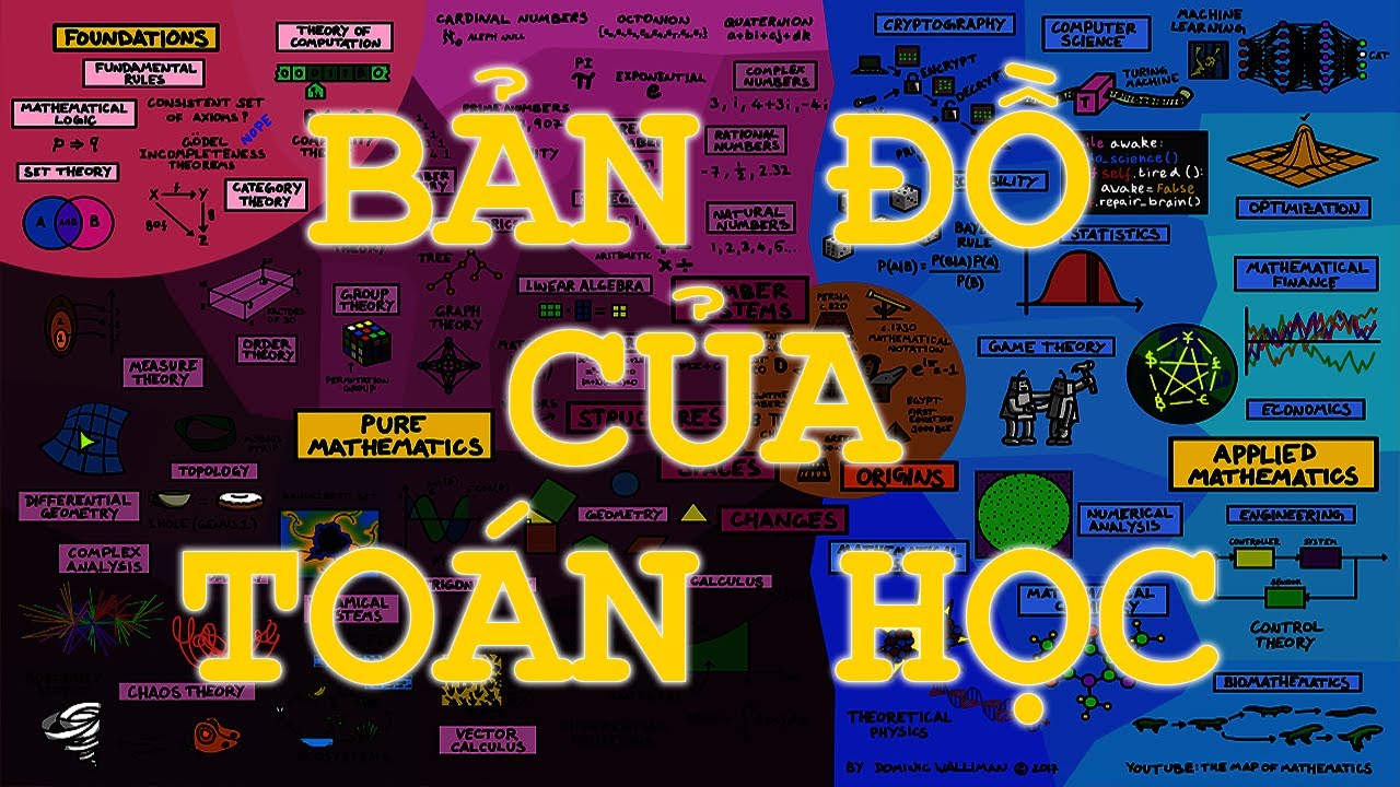 TTV: Bản đồ của To&aacute;n học - The Map of Math | Sự tổng qu&aacute;t gọn g&agrave;ng của To&aacute;n học