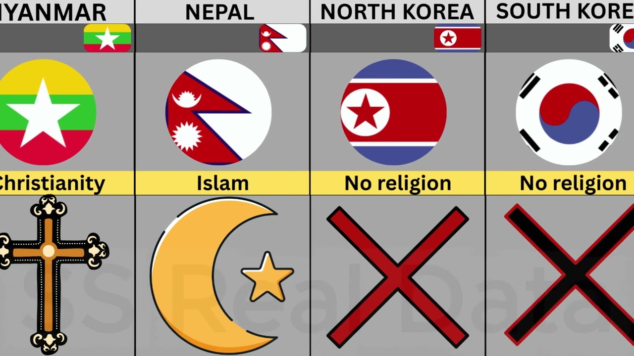 Fastest Growing Religion in Asian Countries