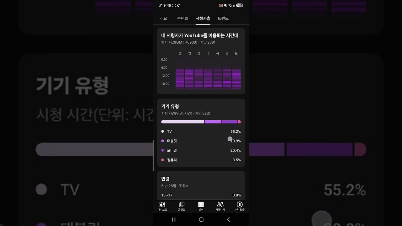 아자스