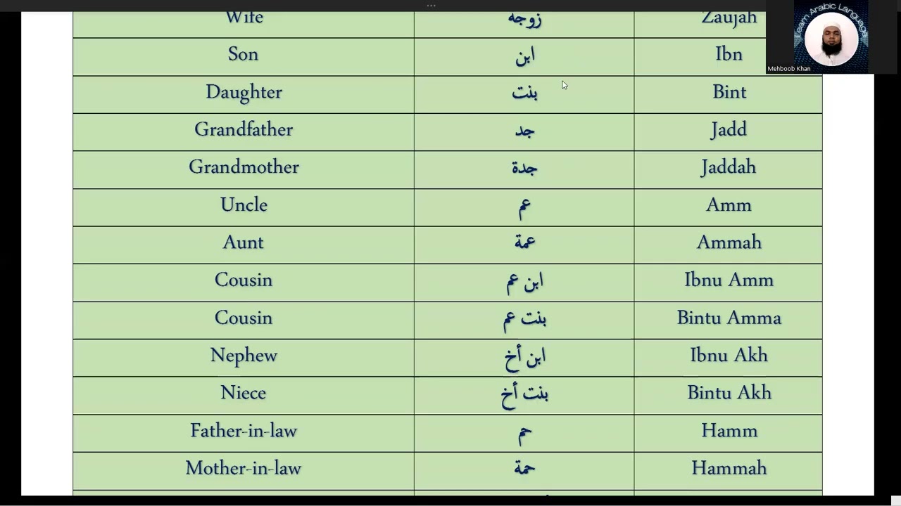Relationships - Family Members and Relationships in Arabic - Part 1