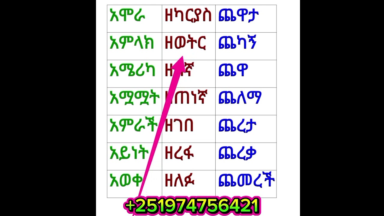 አማርኛ ቃላት ምስረታ!!!