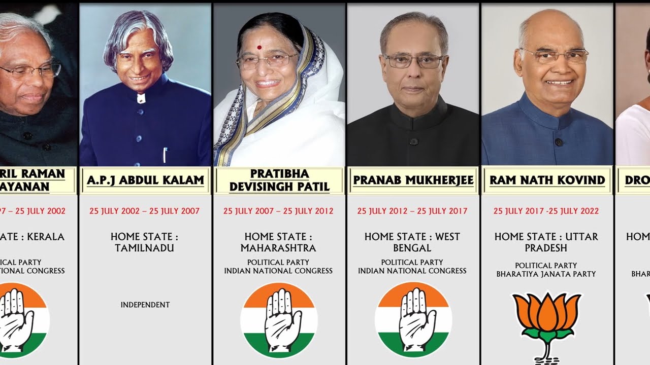 Presidents of India I 1950 - 2022 I List of all Indian Presidents I