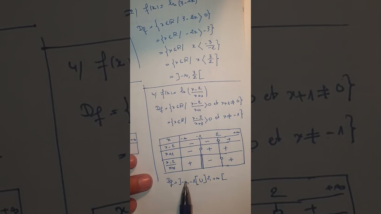 Fonction logarithme : Domaine de définition