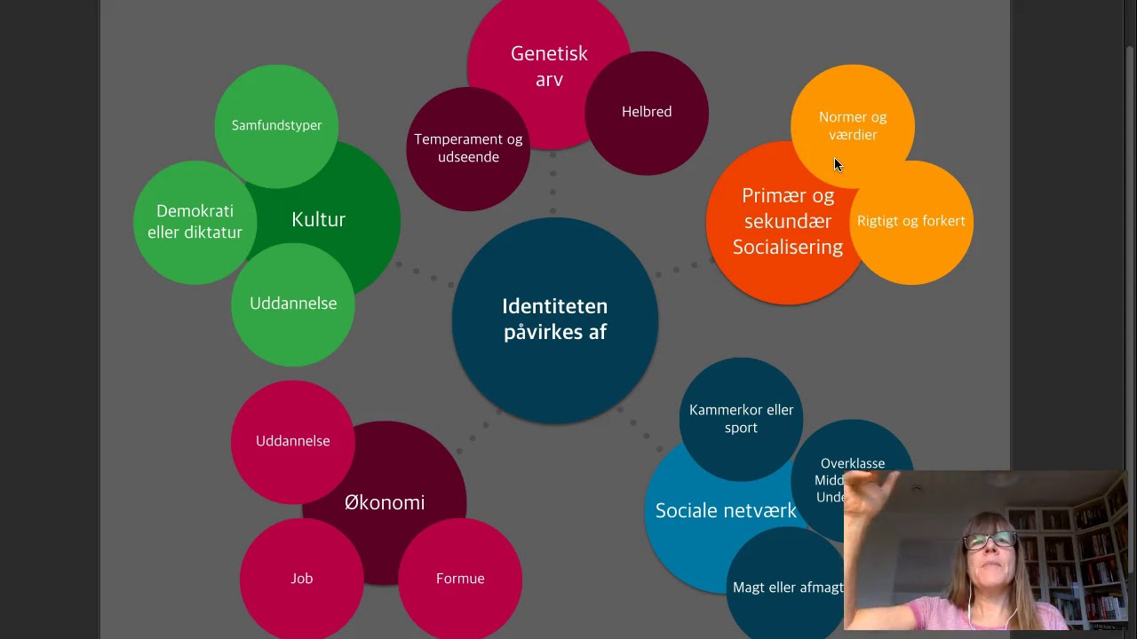1.2 identitet og socialisering del 1