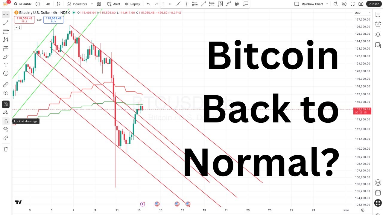 Bitcoin Recovers Fast - Alts Bounce Back! 13th October 2025