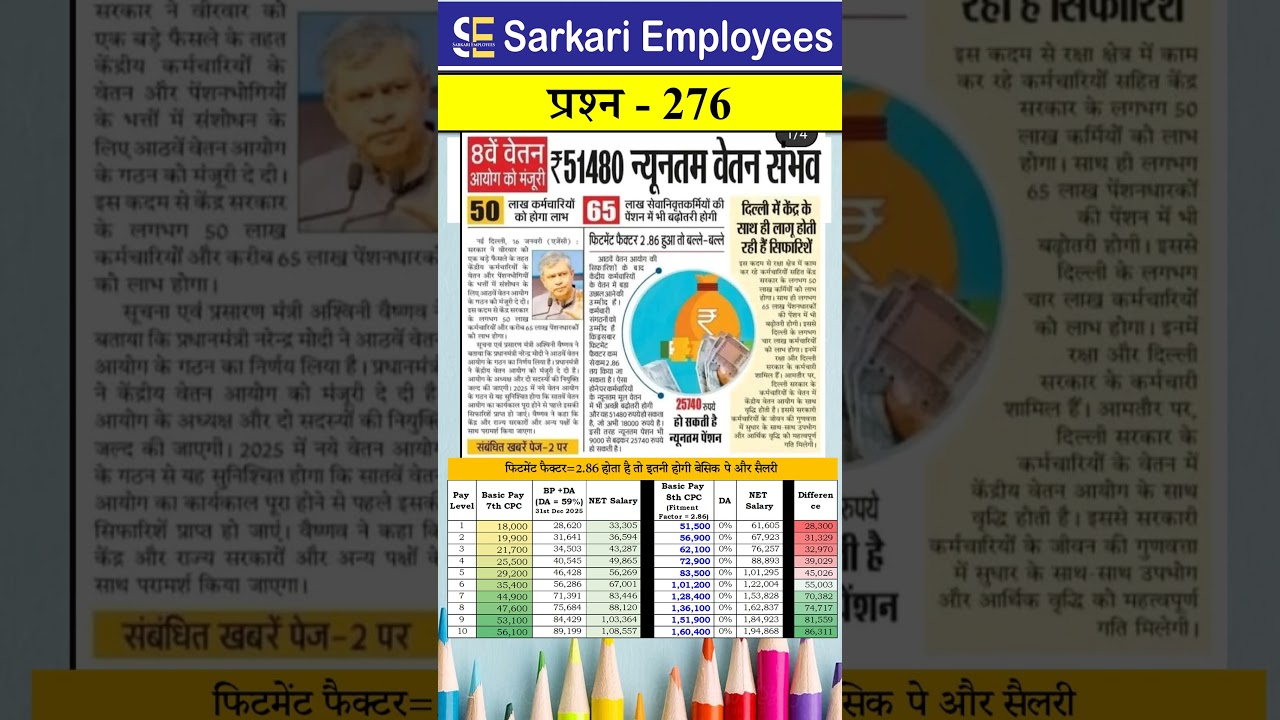 Govt Rules Question (Series) 276 - 8th Pay Commission,  2.86 Fitment Factor