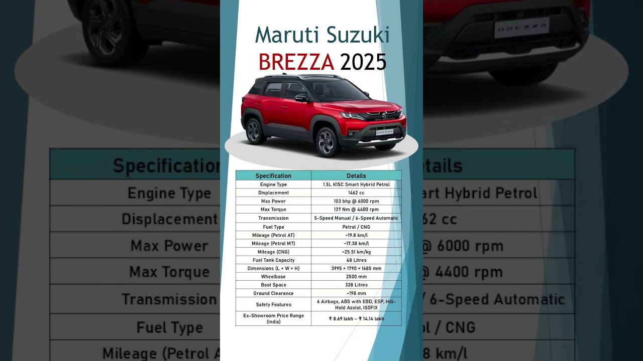 Maruti Suzuki Brezza 2025 | Price, Mileage, Top 15 Specs & Full Review