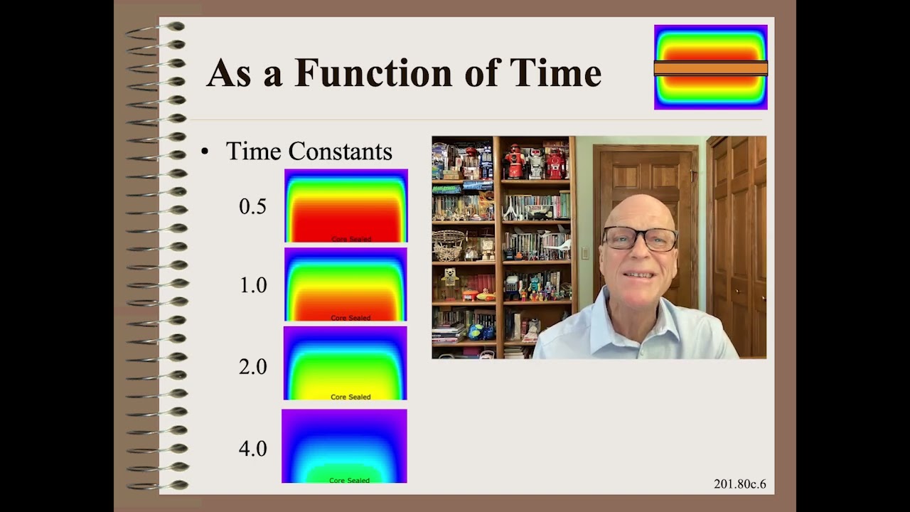 Web20180c - Time Constants - Wound Roll Moisture and Temperature