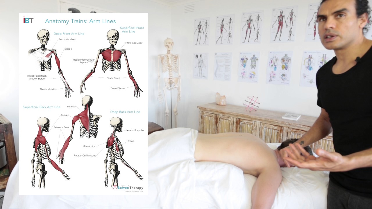 Tutorial on how to combine Bowen Technique with a full body massage treatment
