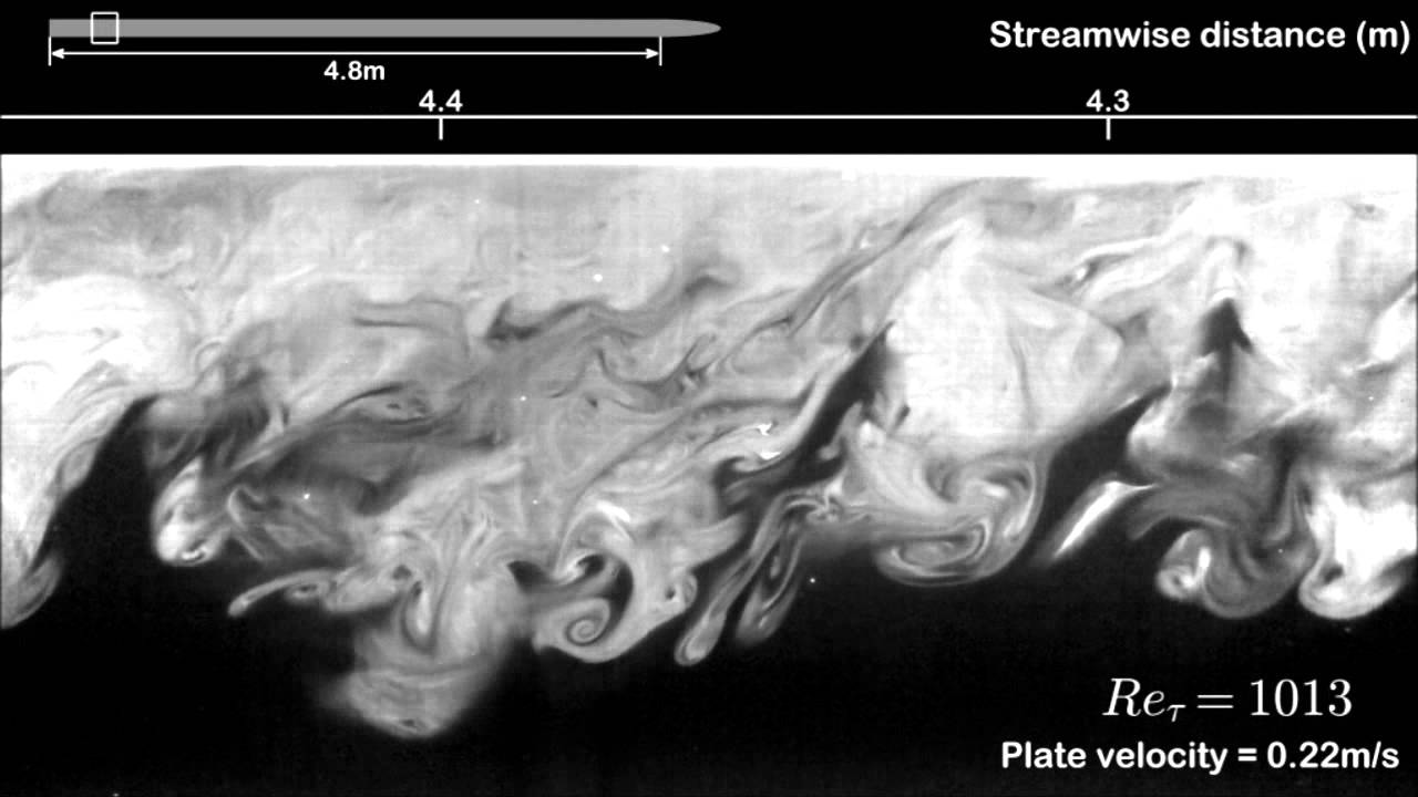 Spatially developing turbulent boundary layer on a flat plate