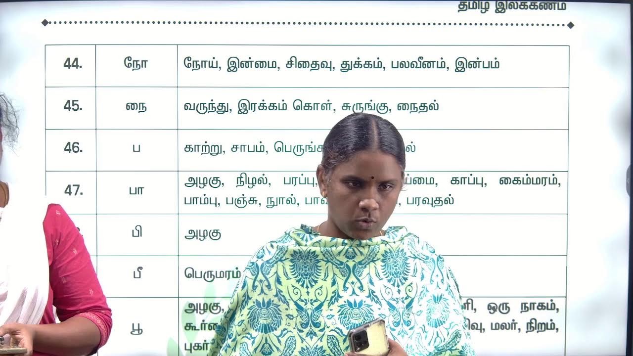 TNPSC GROUP 2/2A/4 | TAMIL | UNIT -2 || FREE LIVE CLASSES