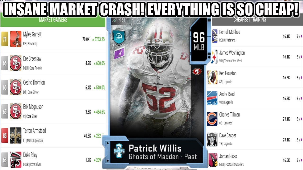 INSANE MARKET CRASH! EVERYTHING IS SO CHEAP! | MADDEN 20 ULTIMATE TEAM
