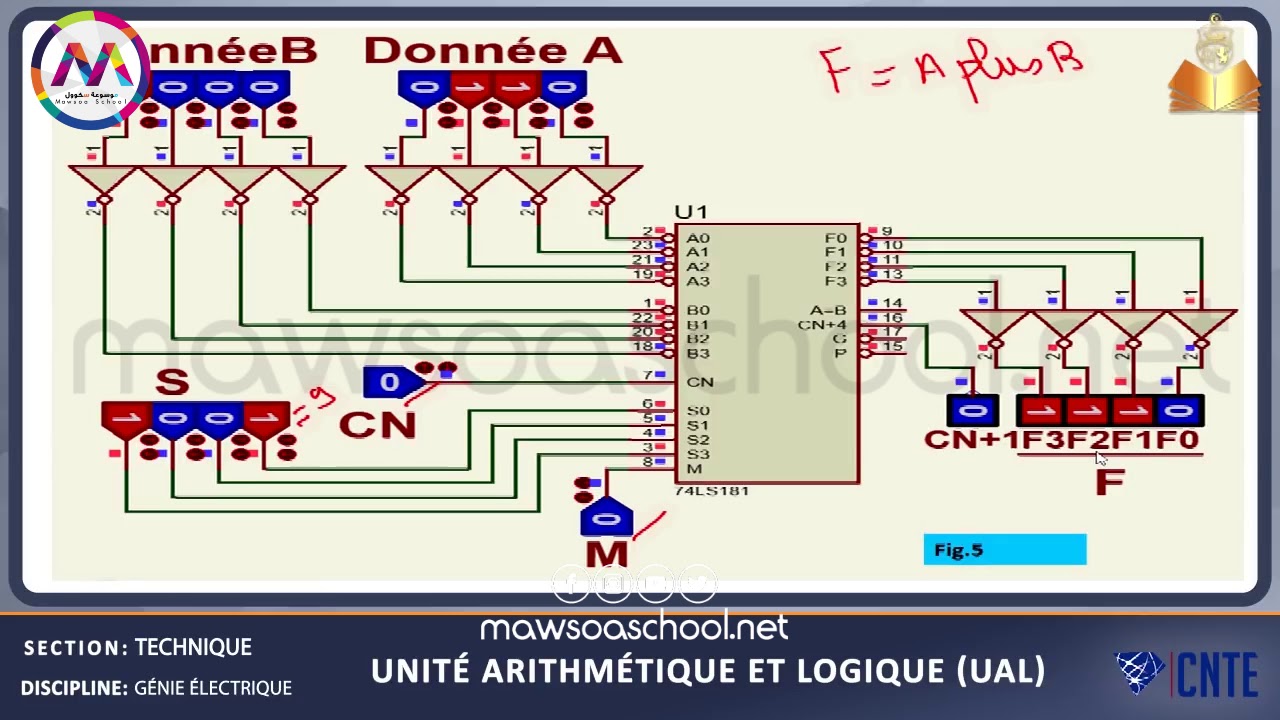 Bac Technique - Génie électrique -  Unité arithmétique et logique UAL