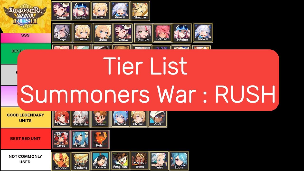 Summoners War Rush Tier List 2025 | Best Units After Update!