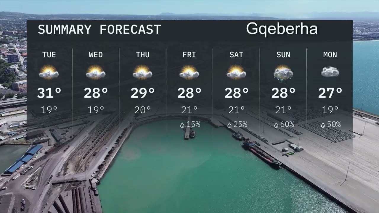 Weather Report