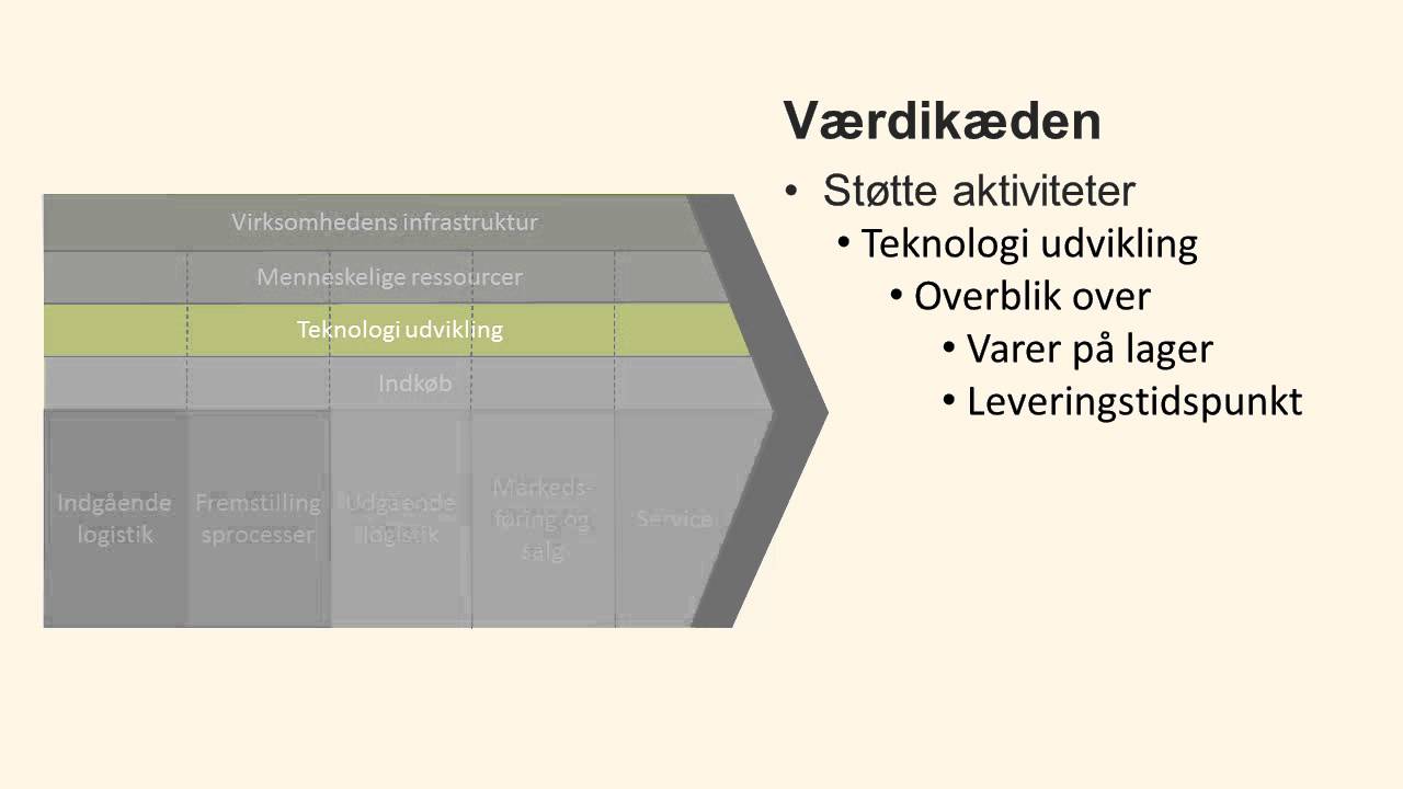 Værdikæde og internationalisering