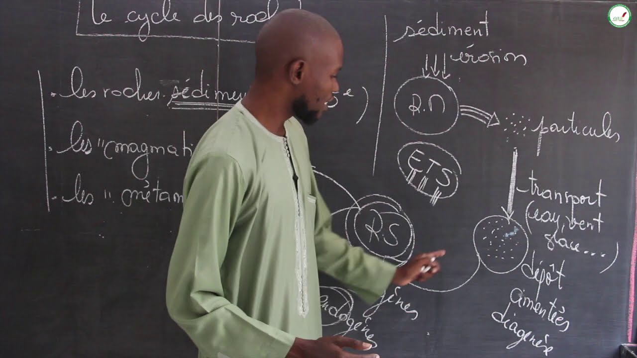 Cours - Troisième - SVT : Le cycle des roches / M. Diallo