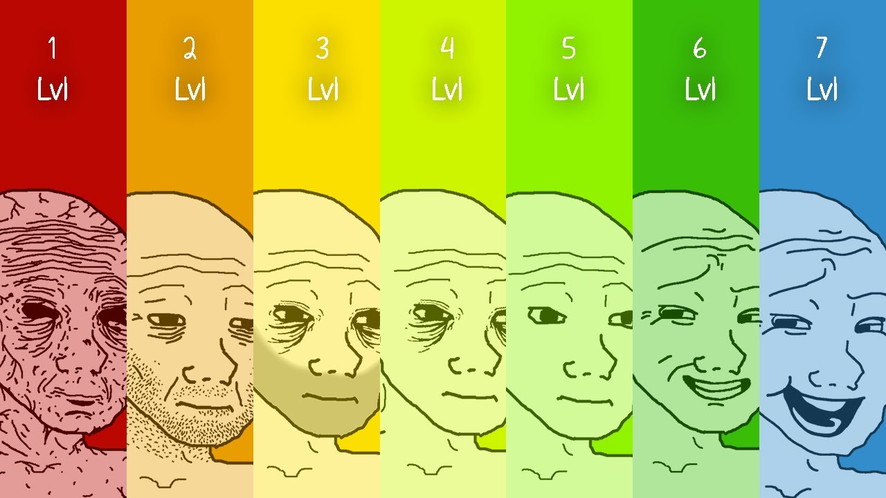 7 Levels Of Financial Freedom