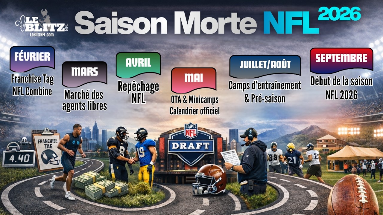 La Saison Morte NFL - 60 Minutes [2026 - QC/FR - Propulsé par Peinture Bérubé]