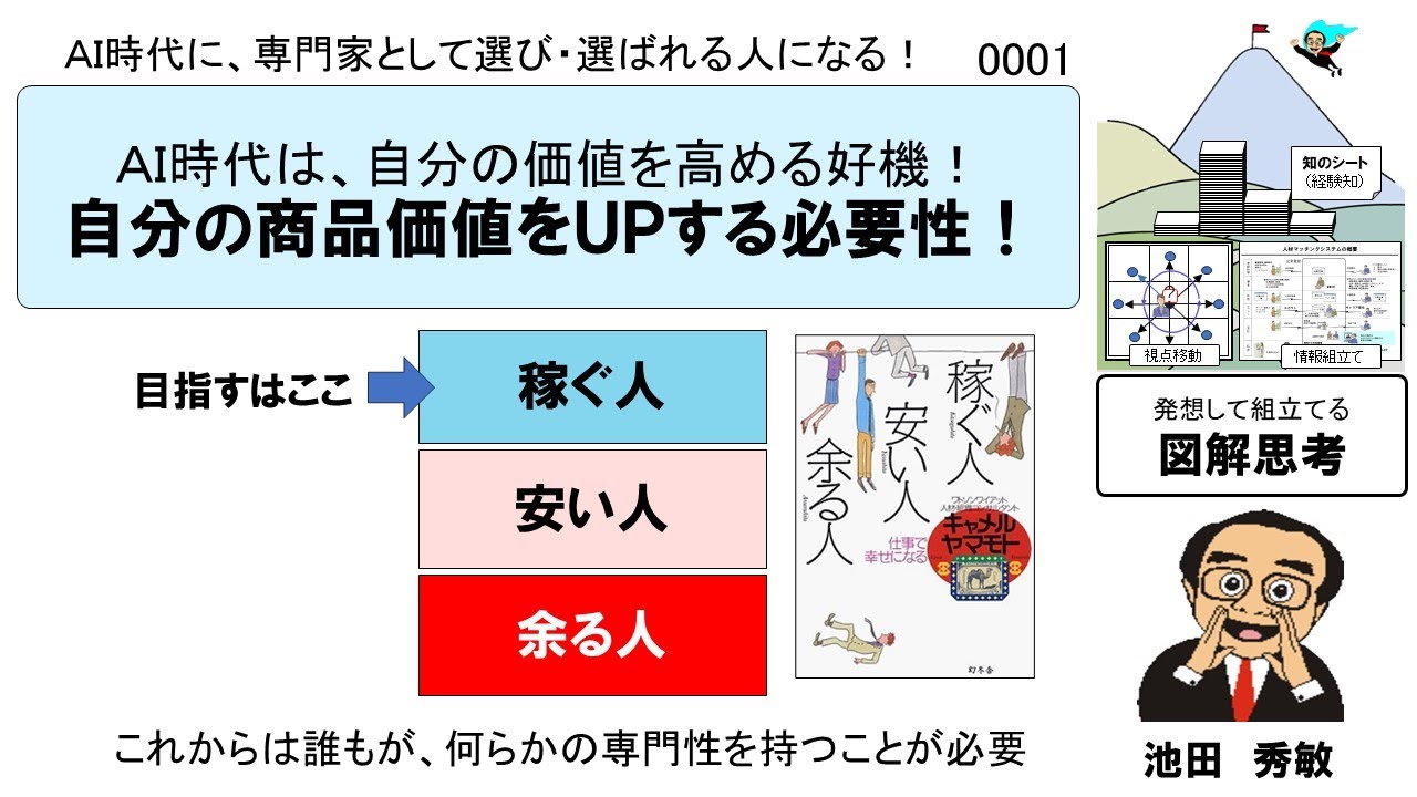 自分の商品価値をＵＰする必要性！