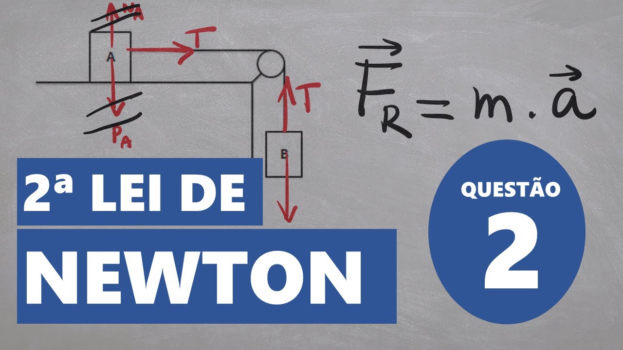 Aplicações das leis de Newton - Exercício resolvido 2