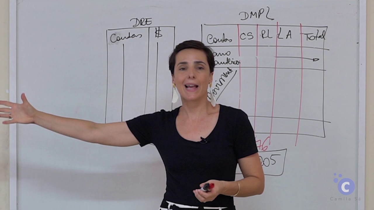 DMPL - Demonstração de Mutações do Patrimônio Líquido - Aula 8