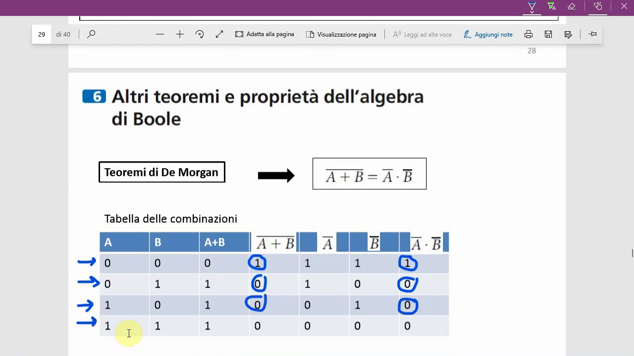 ALTRI TEOREMI E PROPRIETA' DELL'ALGEBRA DI BOOLE (SECONDA PARTE)