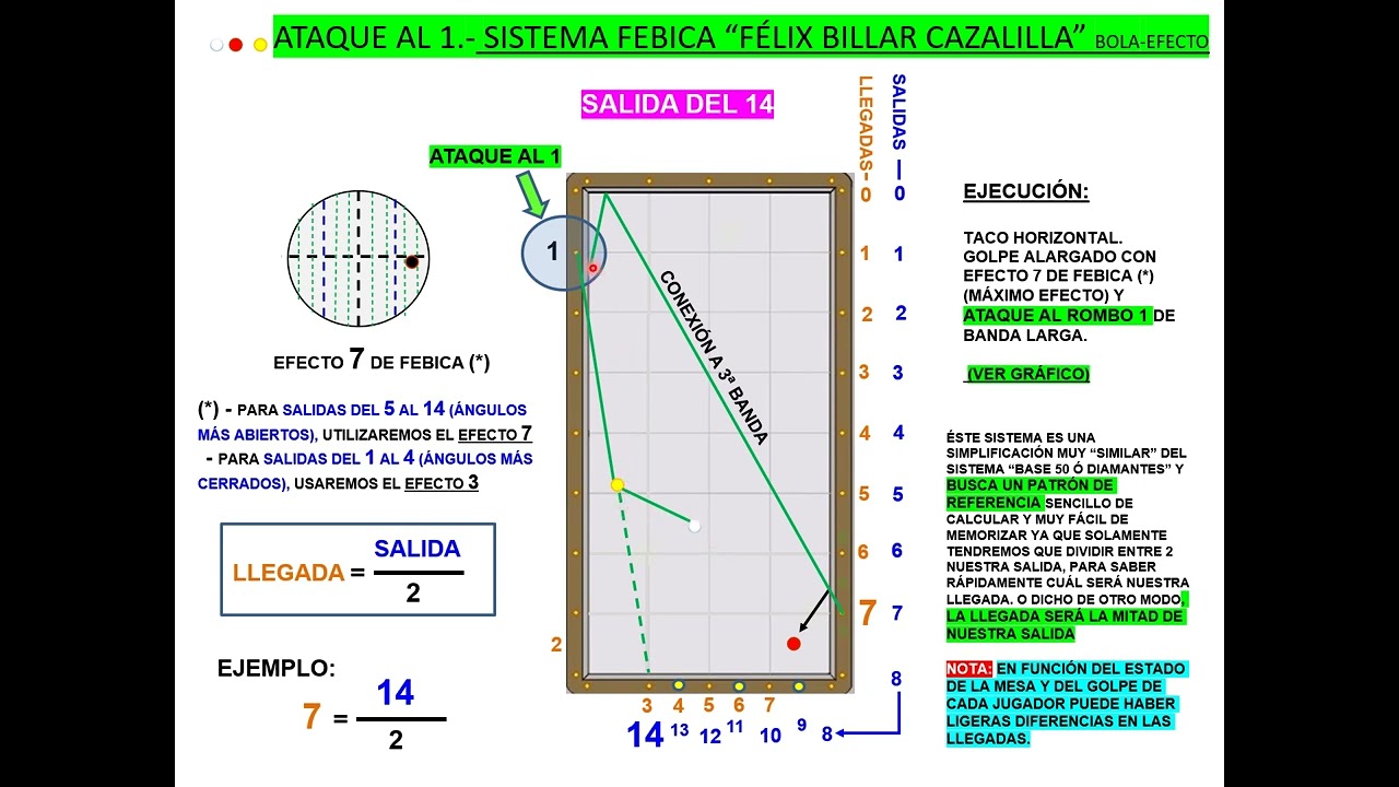 Nº21 SISTEMA [FEBICA] ATAQUE AL 1