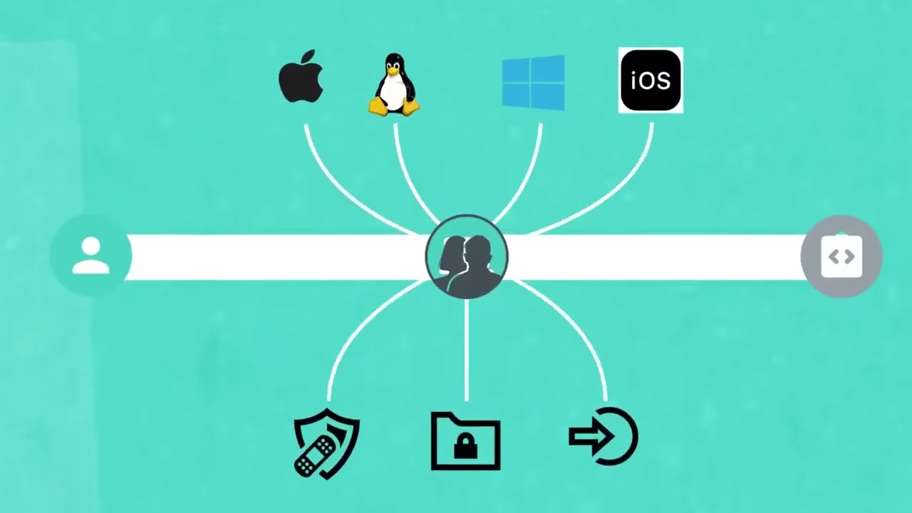 How JumpCloud Is Reimagining the Cloud Directory Platform SSO, MDM, MFA, PAM, and More