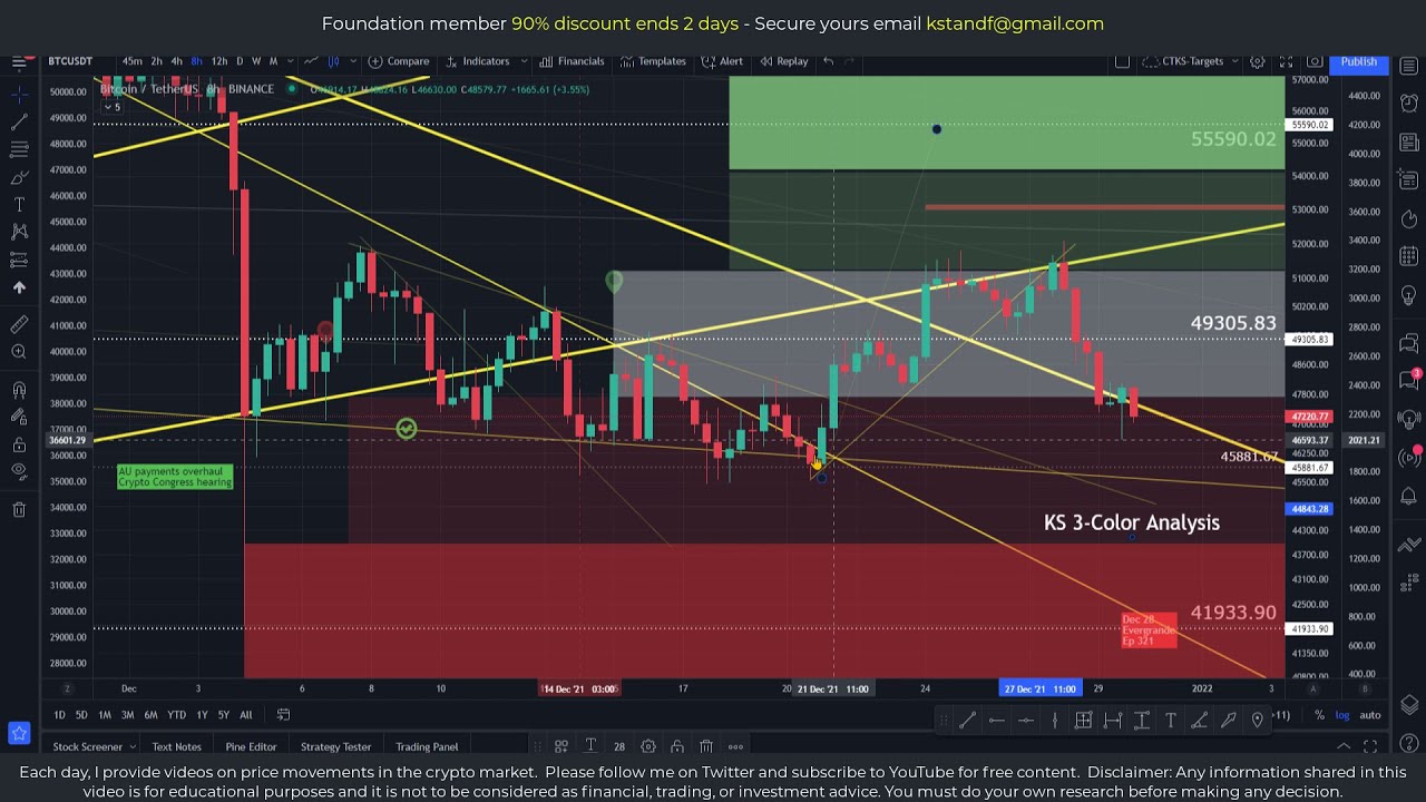 E383 Bitcoin Crypto and Evergrande - how are the markets really reacting?
