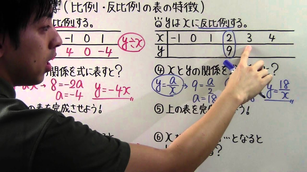 【中1 数学】中1-54 比例 ・ 反比例の表の特徴