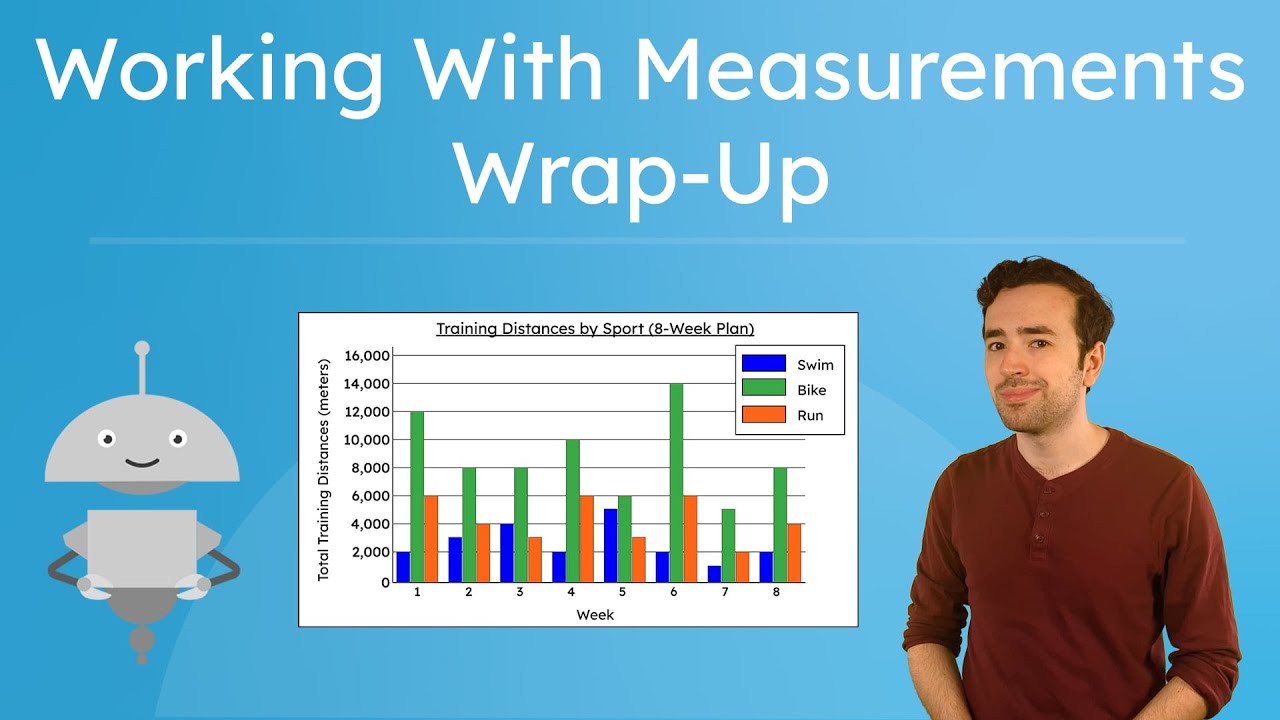 Working With Measurements Wrap-Up - Review Metric Conversions and Graph Analysis