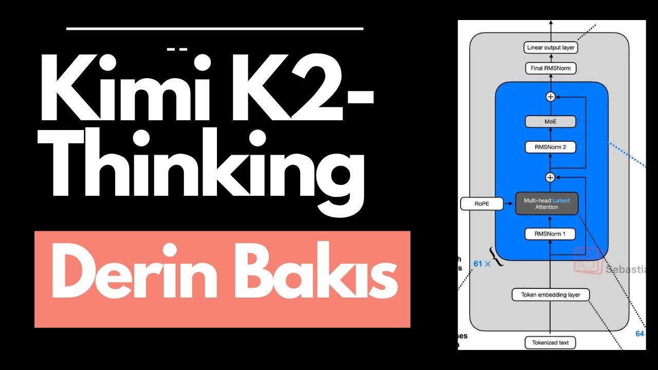 Kimi K2 Thinking Modelini İnceleme